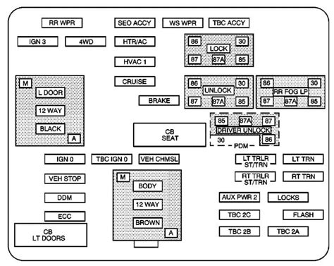 2002 GMC Yukon Fuse Box Diagram: Master Your Electrical System in 5 Steps!